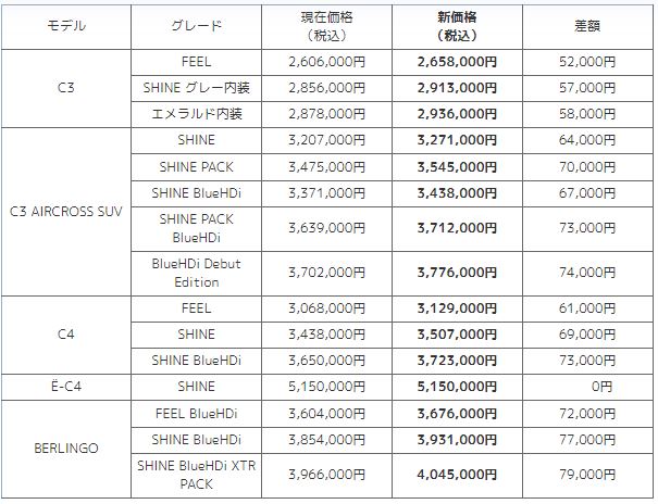 8/22価格改定　今週末まで現価格でご案内！
